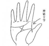 天生直觉强的手相