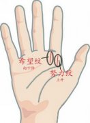 手相希望纹图解