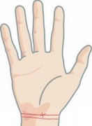 手相手腕线图解