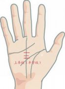 手相上吊纹图解