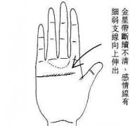 女人手相之金星带断续