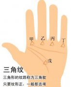 手相三角纹图解