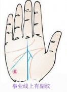 事业线有副纹手相图解