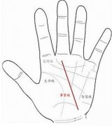 事业线从手边上伸手相图解