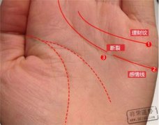 从手相变化了解你近期的财运