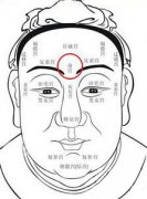 相面12宫新看法