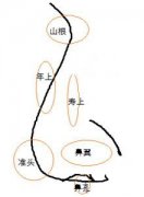 鼻子和财运有关系吗
