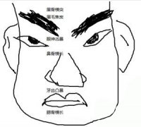 性格暴躁的男人面相