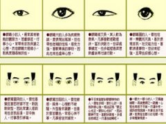 眼睛看男人爱情秘密