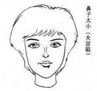 女人面相之女人夫宫