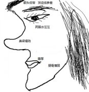 容易出轨外遇的女人面相