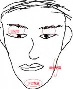 看面相知道房产财产