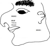 面相识别小人小窍门