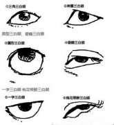 面相教你怎样对付竞争对手