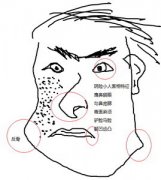 2016年需学会小人面相怎么看