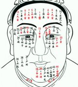 脸上长痣面相图解