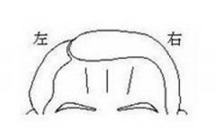 额头皱纹面相算命图解大全