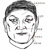 女人不能嫁的男人面相介绍