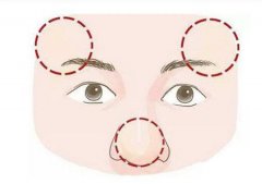 什么面相能让你财运滚滚来?