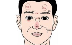 面相：脸部气色看人祸福吉凶