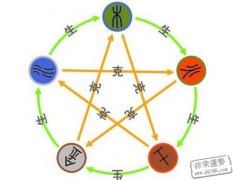 风水中最常见的五大误区