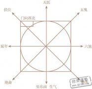 屋宅三煞的风水影响