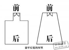 易招财的屋型：前窄后宽