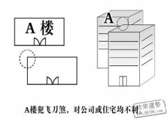 如何化解风水飞刀煞