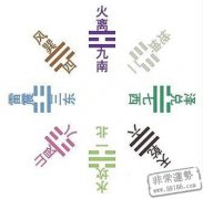 易学看你适合什么样的房子！