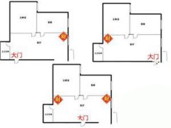 客厅什么位置是财位