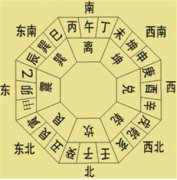 家居风水中文昌位在哪里？