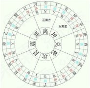 2016猴年最重要的风水方位