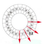 风水中的四大黄泉煞