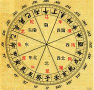 掌握属相风水学，学会提升自身财运