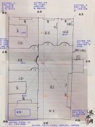 看看这家的户型风水，我来说说这种户型风水的优点和缺点