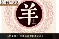 姓氏来源之 羊氏的起源和历史名人