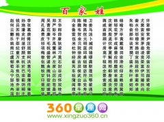2010年《百家姓》排名及人数比例