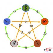 公司起名是否需要考虑法人八字？