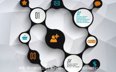 公司创意取名方法介绍2019