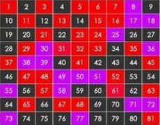 都说三才五格，五格究竟怎么解释