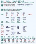 宝宝起名之生辰八字起名实例讲解