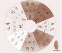 八宅风水全解读