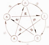 九星风水学中的五行属性运用问题分析