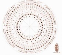 教你五行八卦看风水