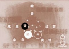 阴阳五行相克是怎样的