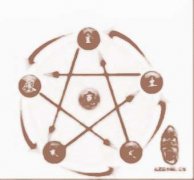 阴阳五行颜色是怎样的