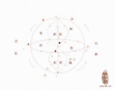 五脏六腑和五行的关系