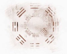 八卦形象风水学