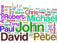 取英文名字有哪些技巧