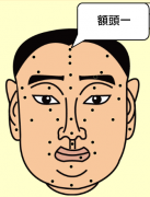 痣有玄机：面部痣相图解